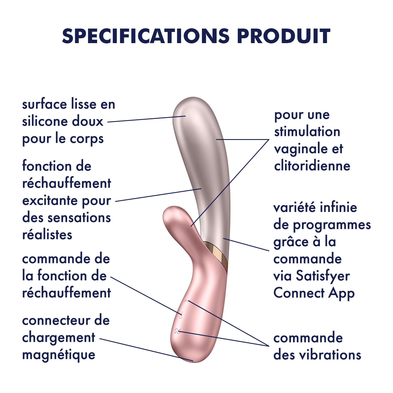 Vibromasseur Rabbit Connecté| Double Stimulation