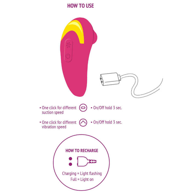 Womanizer Clitoridien